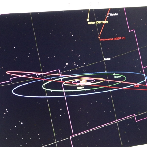 Solar system map