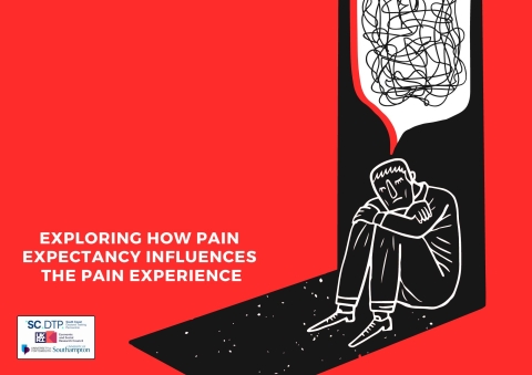 Exploring how pain expectancy influences the pain experience